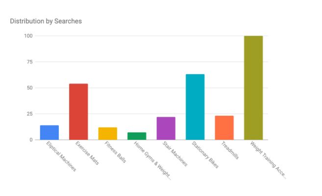 2-Ako-sa-zmenilo-nákupné-správanie-spotrebiteľov-v-oblasti-športu_by-SEARCH