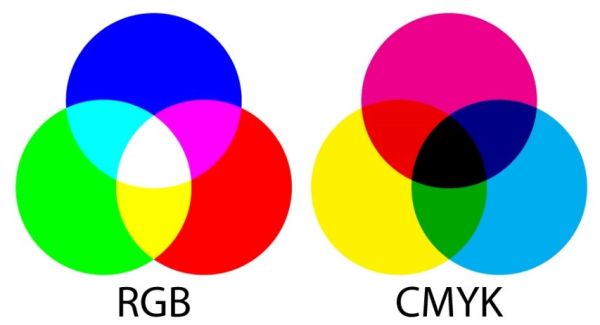 3-farebné šláky RGB a CMYK-effectix