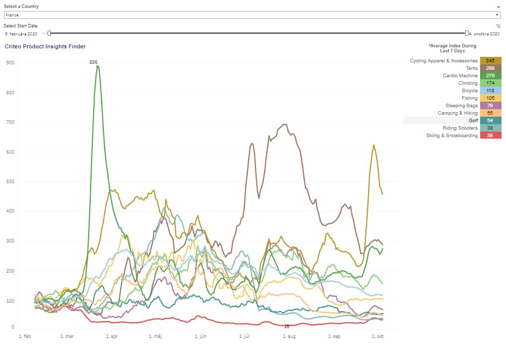 4-CRITEO_Consumer-Trends_France