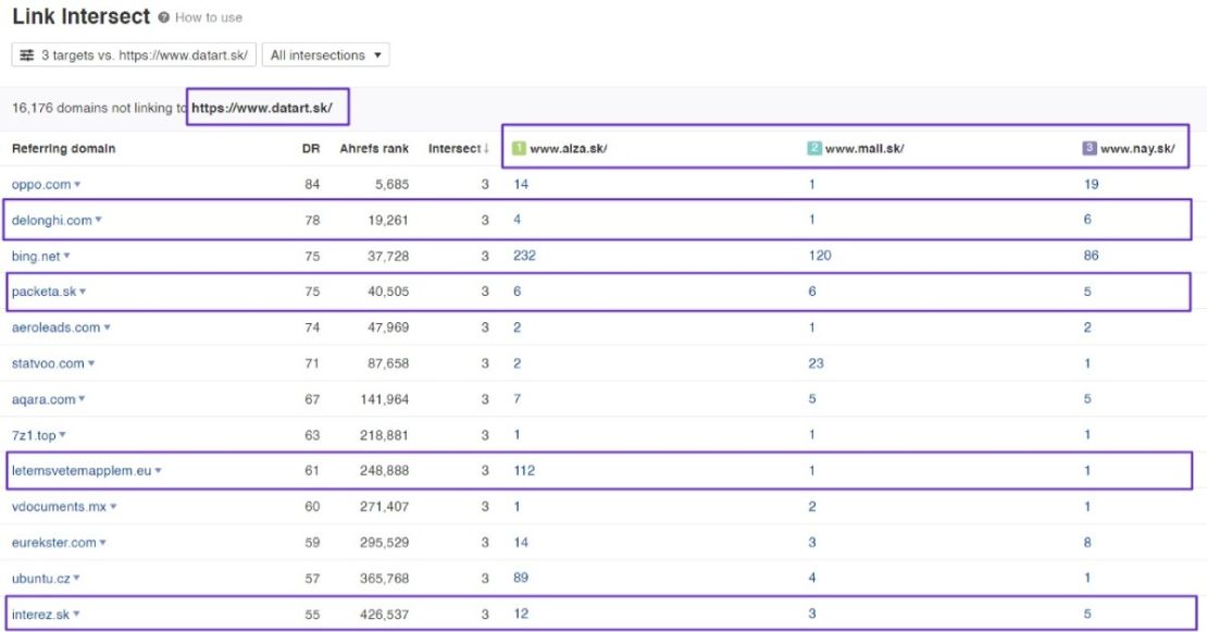 4-priklady-spatnych-odkazov-link-intersect-ahrefs-effectix