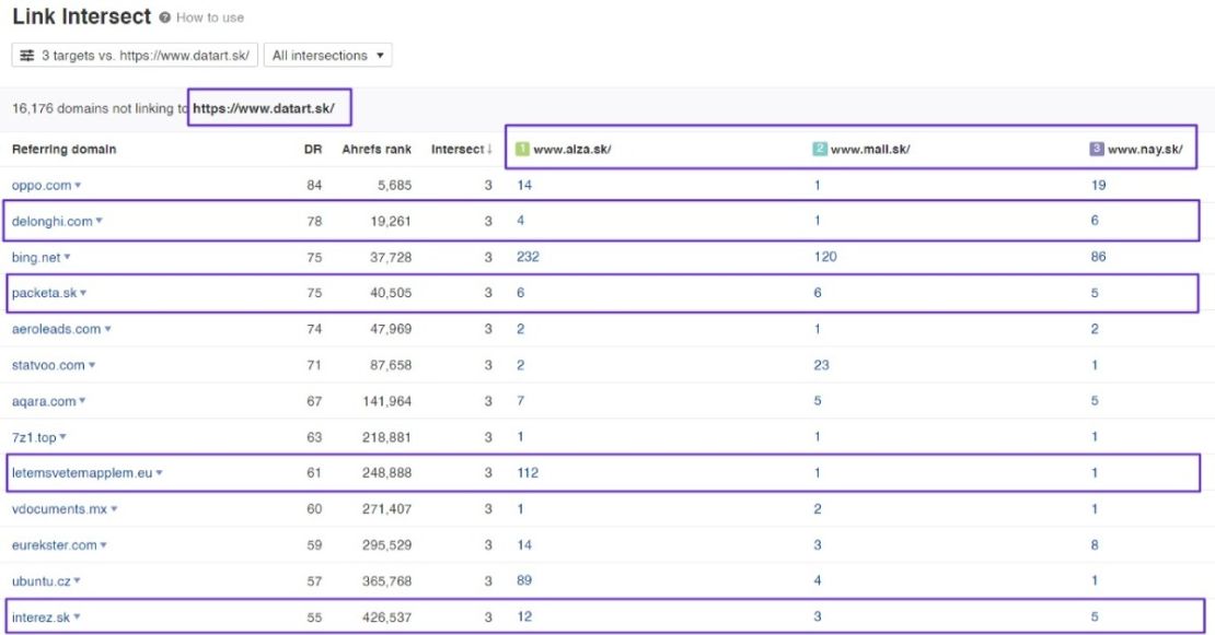 4-priklady-spatnych-odkazov-link-intersect-ahrefs-effectix