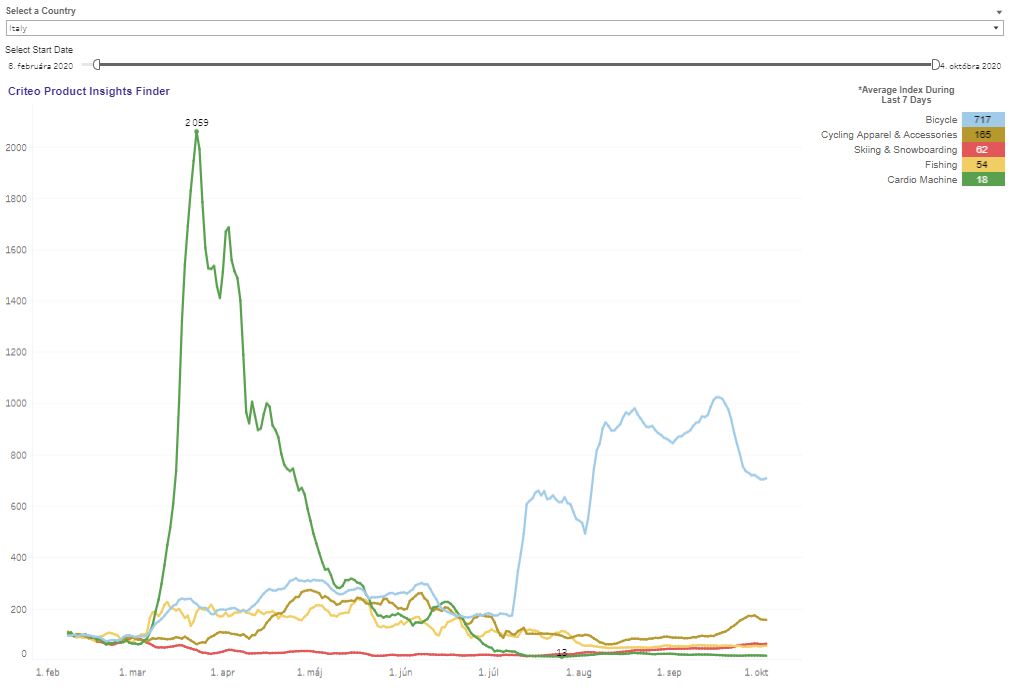 6-CRITEO_Consumer-Trends_Italy