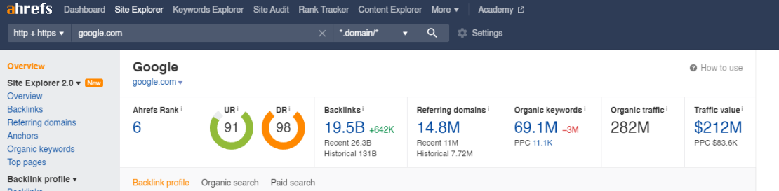 6-ukazka-ahrefs-vysledkov-effectix