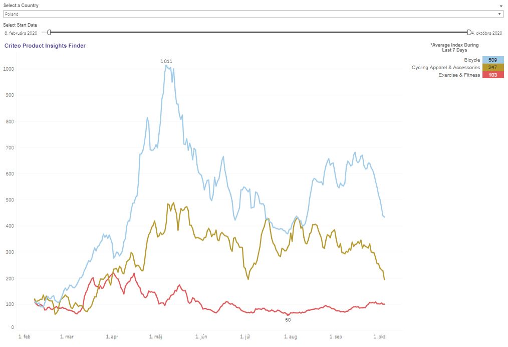 7-CRITEO_Consumer-Trends_Polandjpg