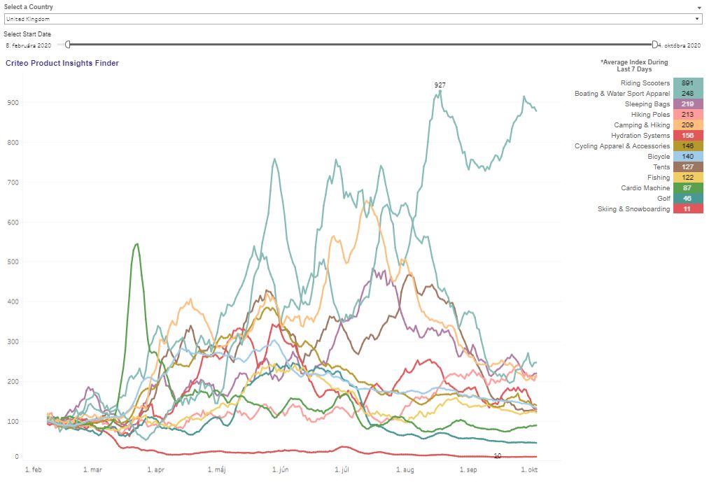 8-CRITEO_Consumer-Trends_United-Kingdom