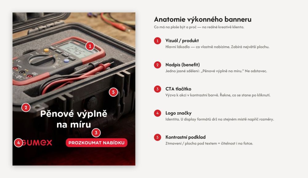 Anatomie banneru. Rozmístění loga, nadpisu, benefitu, CTA tlačítka a podkladové fotky 2