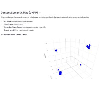 Content Semantic Map Content Semantic Map