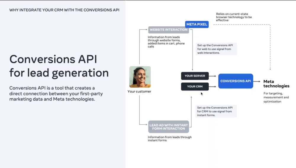 conversions-api