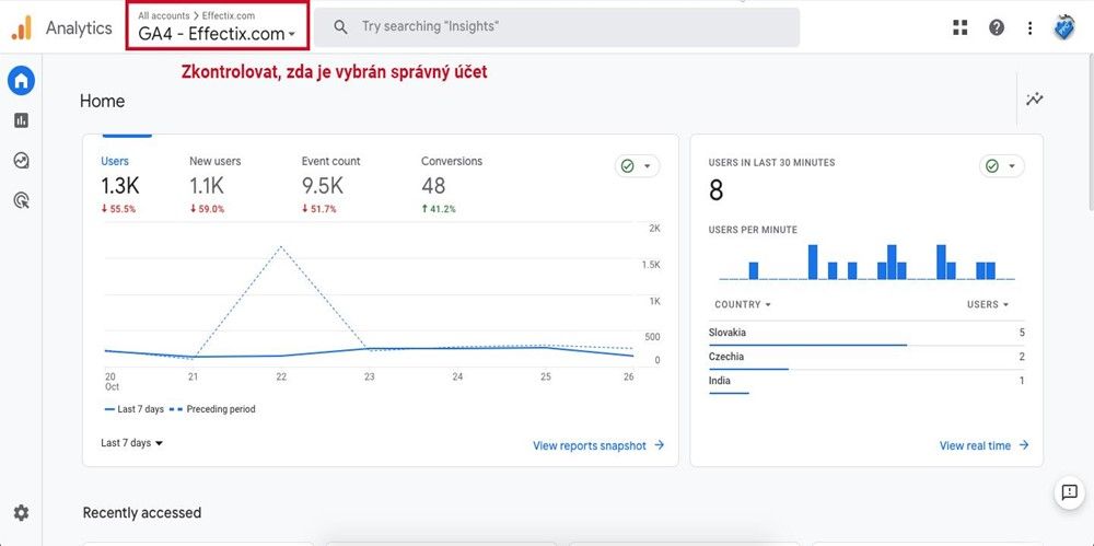Domovská stránka Google Analytics 4 účtu