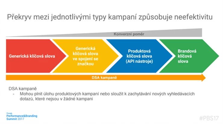 dsa-v-celkove-strategii