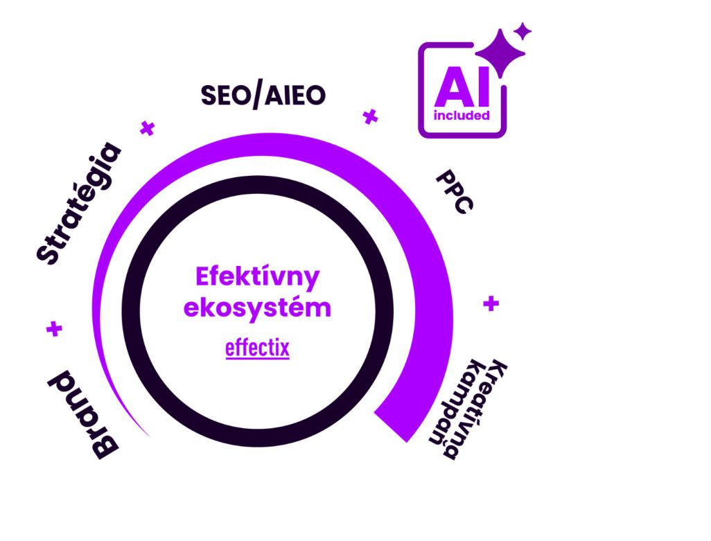 Effectix-home-page-ekosystem