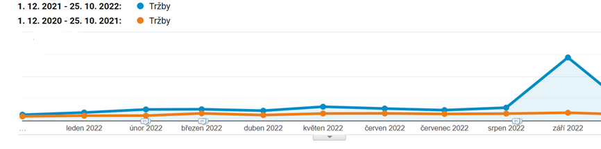 Kariéra v Effectixu elfetex-ga