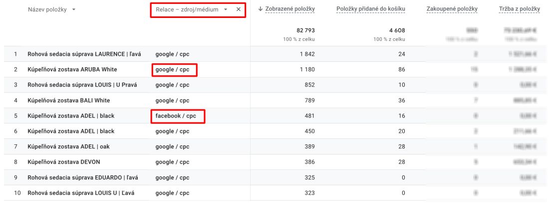 Filtrování pomocí zdroj/medium