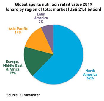 global-sports-chart