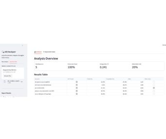 Google AI overview Google AI overview