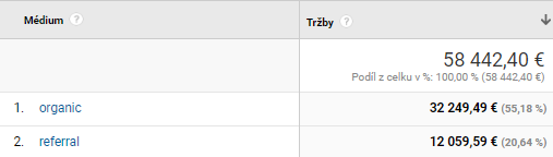 google-analytics-referral-zdroj-effectix-sk