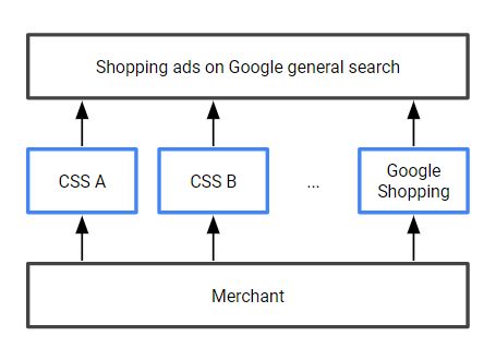 google-css-partner-schema