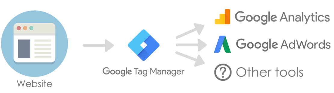 google-tag-manager-schéma-effectix-sk