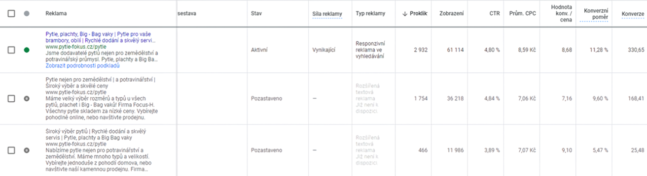 Jak optimalizovat remarketingovou kampaň