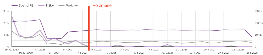 konverzni-okno-graf