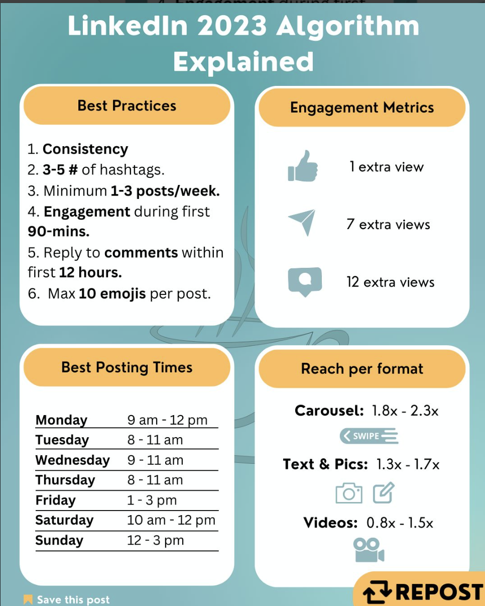 linkedin statistiky