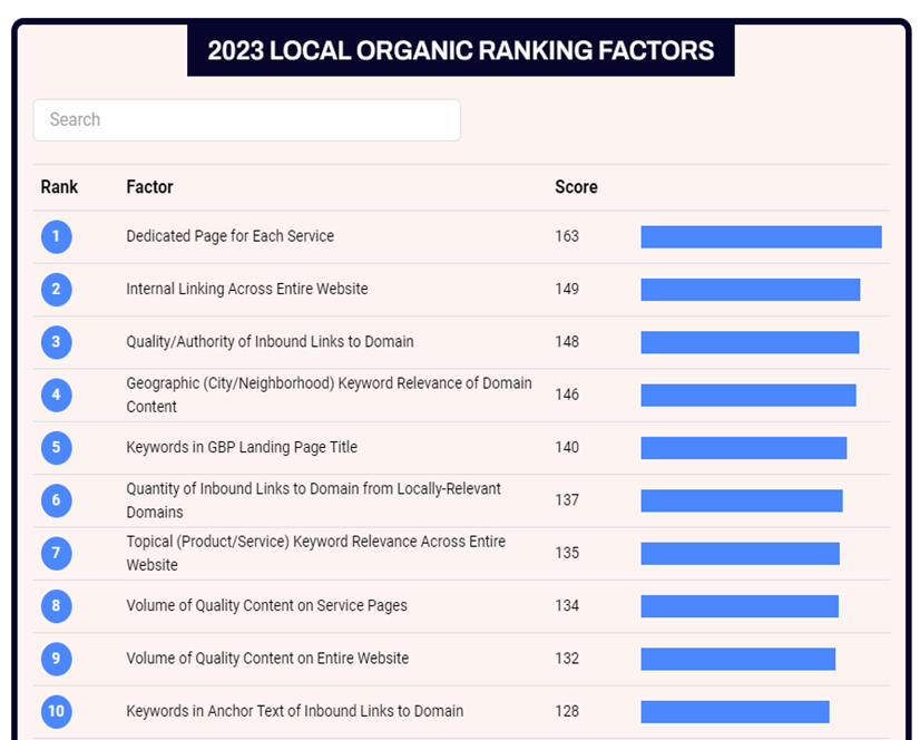 Local organic hodnotící faktory pro rok 2023