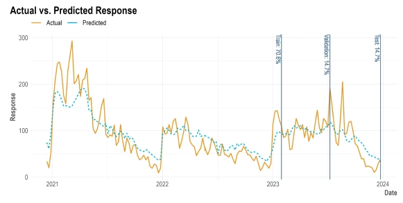 MMM-actual-predicted-response