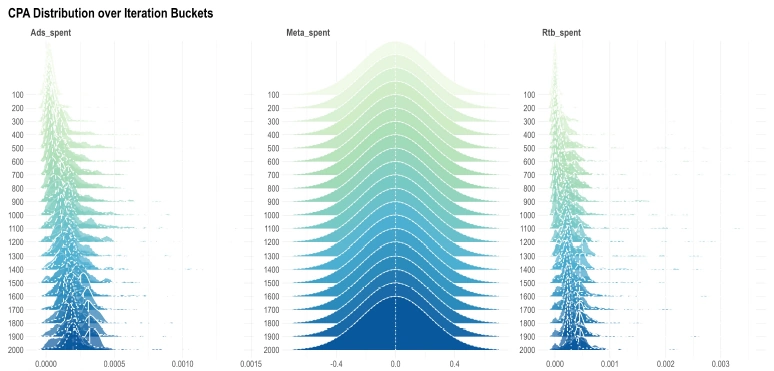 MMM-cpa-distribution