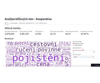 Náhled analýza kws Náhled analýza KWS