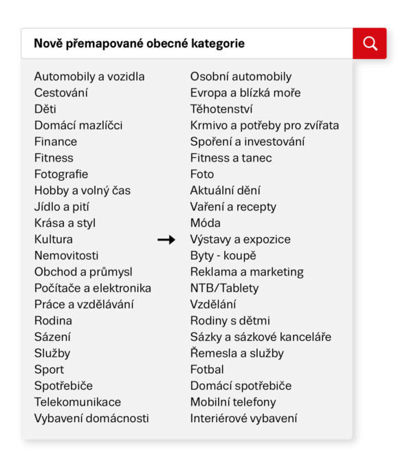 Nově přejmenované obecné kategorie