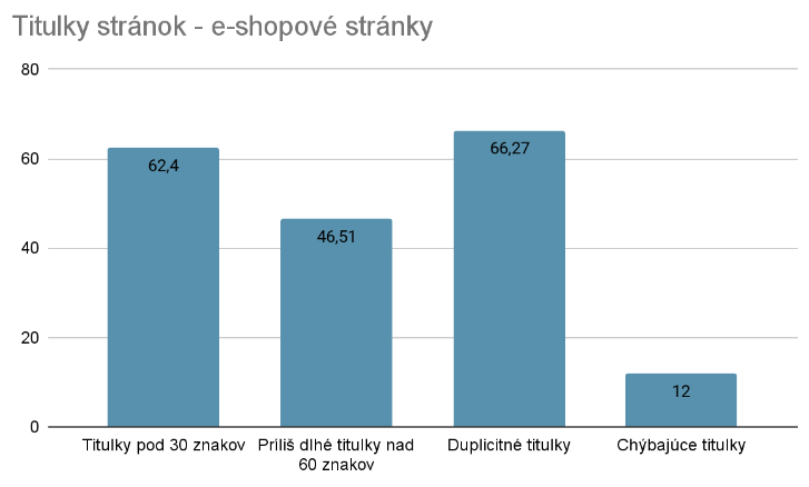 Obrázok č.12