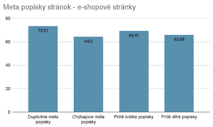 Obrázok č.14