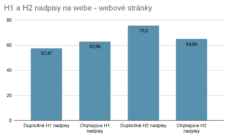 Obrázok č.15