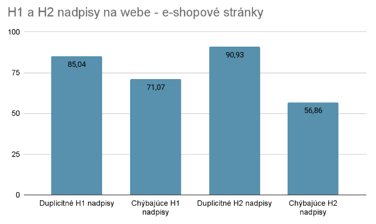 Obrázok č.16