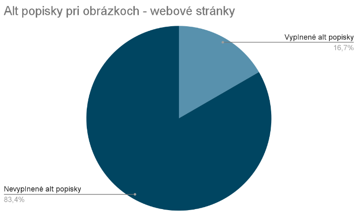 Obrázok č.17