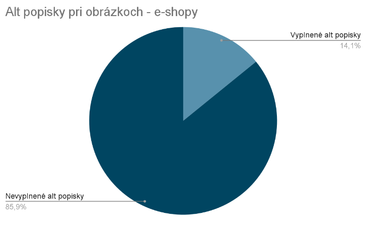 Obrázok č.18