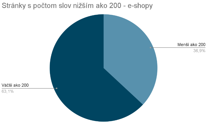 Obrázok č.20