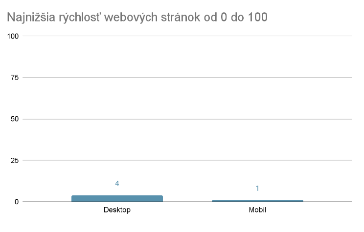 Obrázok č.3