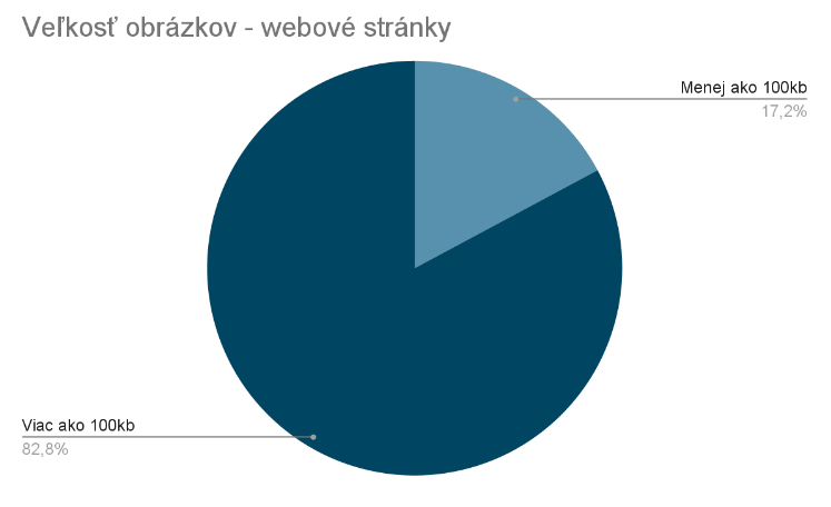 Obrázok č.9