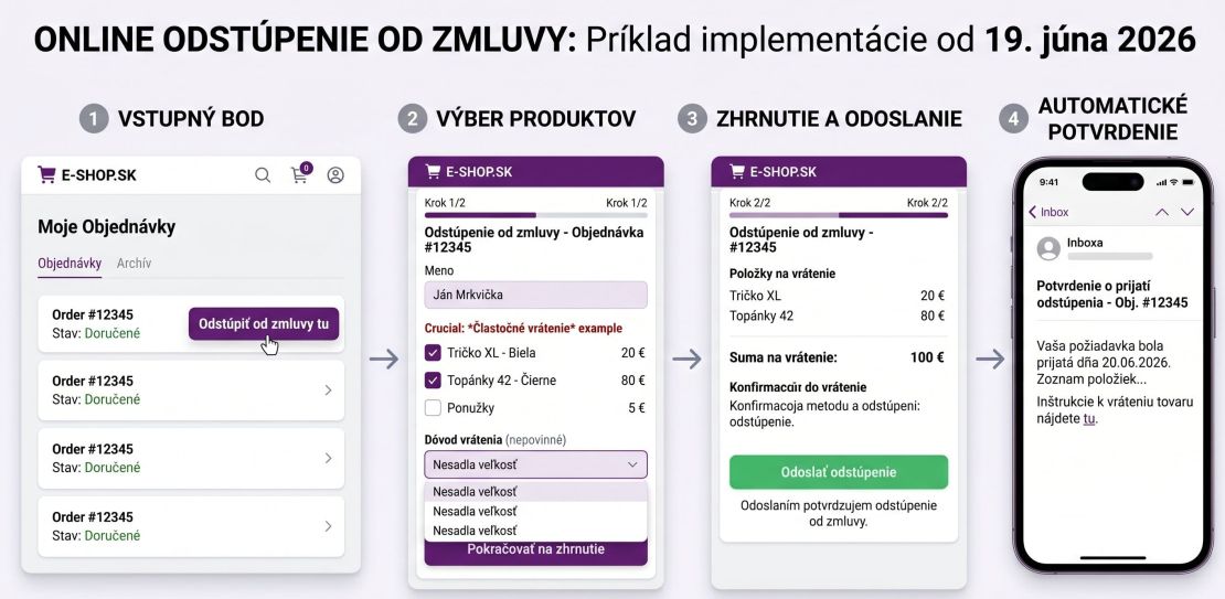 online-odstupenie-od-zmluvy