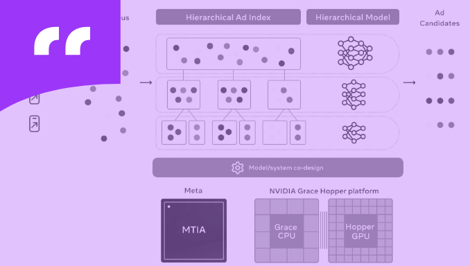 Koniec starých pravidiel. Meta predstavila algoritmus Andromeda