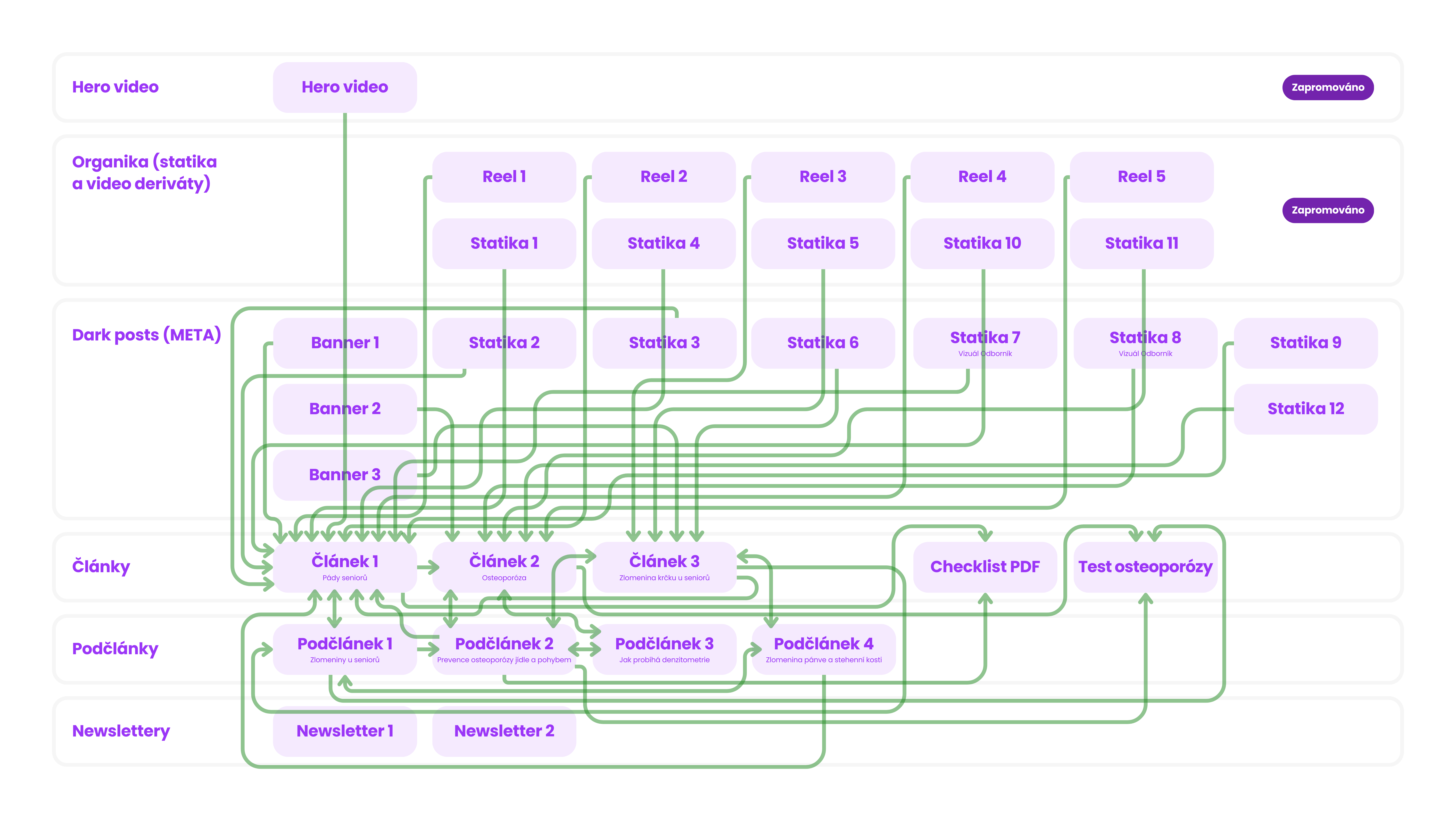 OmniHub schéma