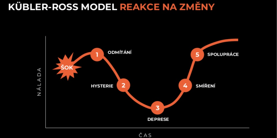 PPC-restart_kubler_ross_model