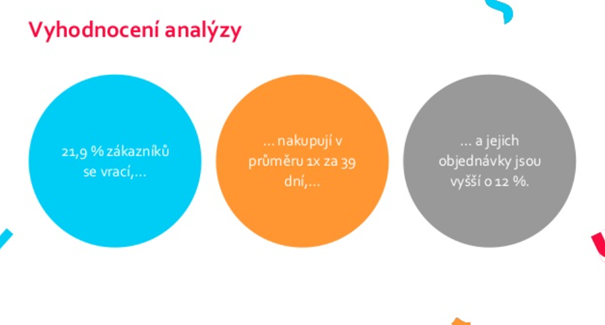 ppc_restart_vyhodnoceni_analyzy