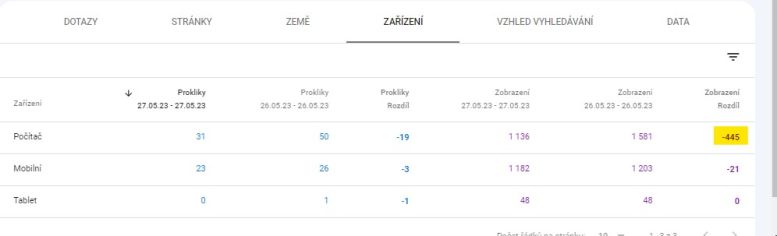 rozdiel v zobrazení zariadení - effectix