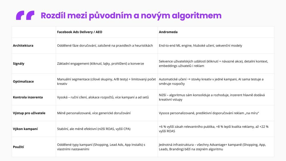 rozdíl mezi starým algoritmem a andromeda