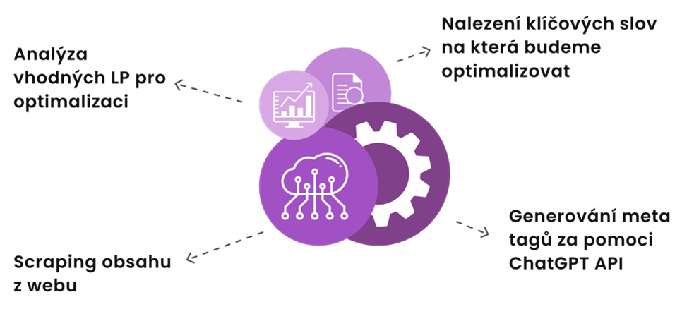 RStudio workflow pro optimalizaci meta tagů