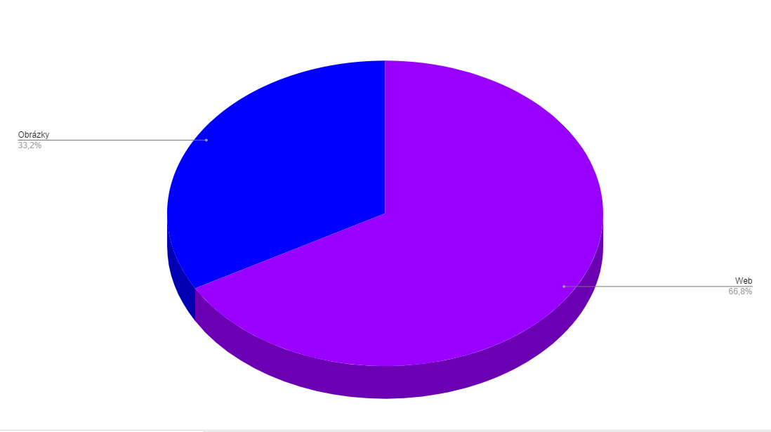 SERP-zobrazenia-obrazky-vs-web