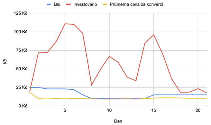 sneak-attack-graf-2