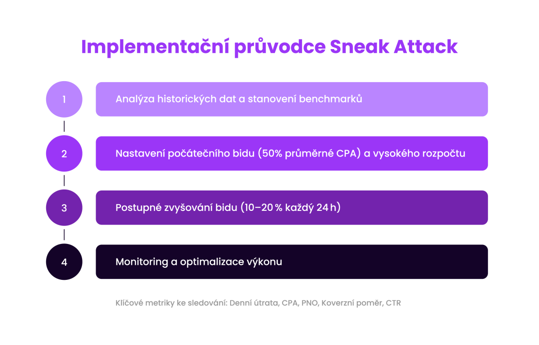 Sneak attack - implementacni pruvodce